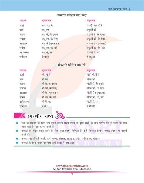 कक्षा 8 के लिए हिंदी व्याकरण अध्याय 8 कारक के भेद और चिन्ह