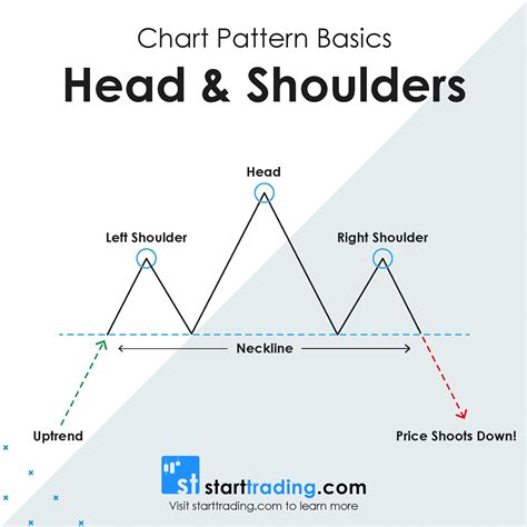 Tradersequity traderan equity trader is someone who participates in the buying and selling of company shares on the equity market. How to Trade the Head and Shoulders Pattern - Trading ...