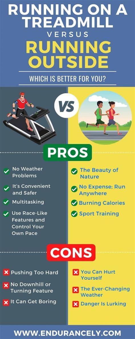 Running On A Treadmill Vs Running Outside Which Is Better For You