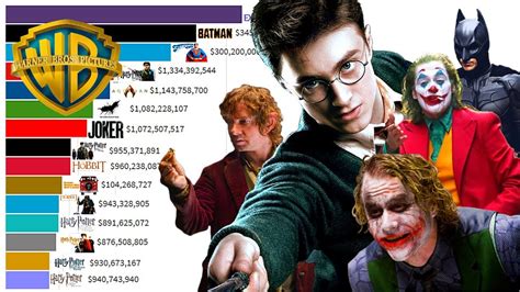 Top Warner Bros Movies Of All Time YouTube