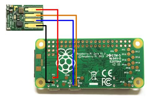 ZoneMinder And Raspberry Pi Zero Birdcam Marcel Claassen