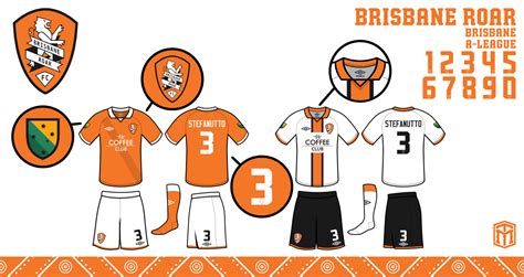 Vector logo & raster logo logo shared/uploaded by budi santoso @ mar 24, 2013. Sports Logo Spot: A-League - Brisbane Roar