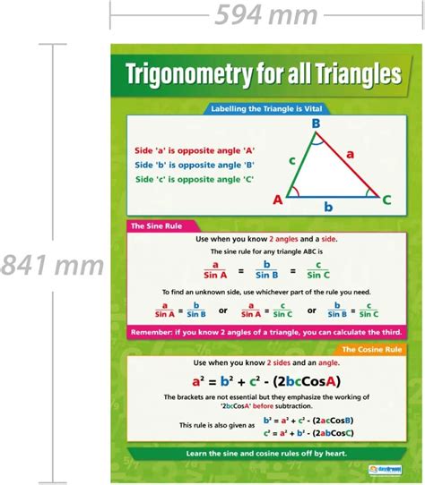 Trigonometry For All Triangles Maths Charts Laminated Gloss Paper