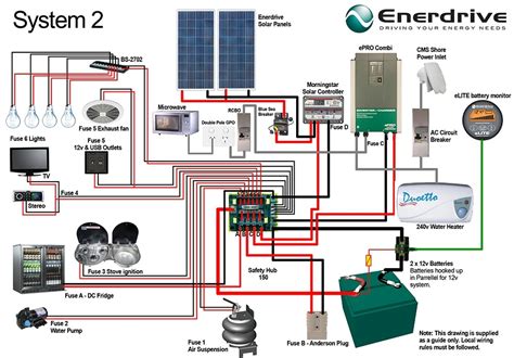 Many of our little trailers have only a single 12 volt ceiling light. 12V Caravan Wiring Diagram - Wiring Diagram And Schematic ...
