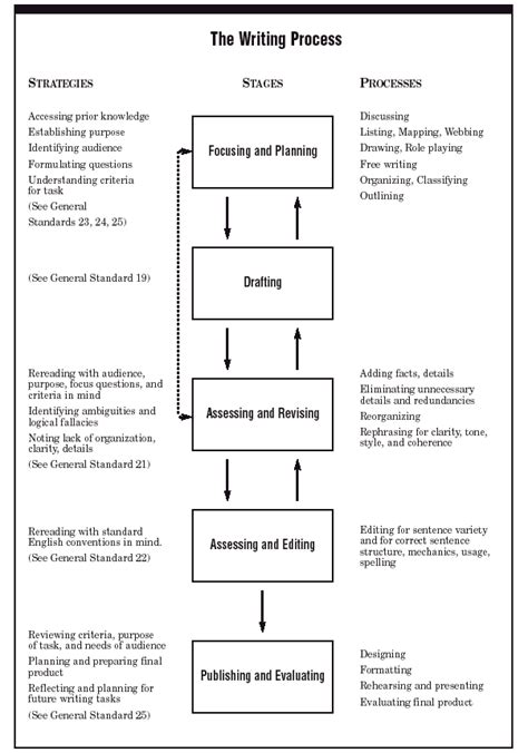 process essay 24 examples format pdf examples