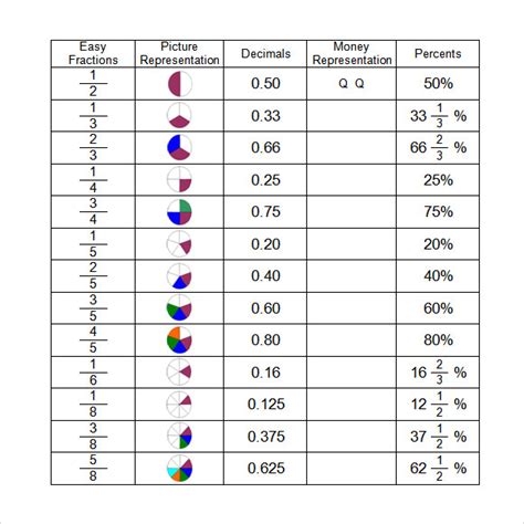 Percentage Decimal And Fraction Worksheets