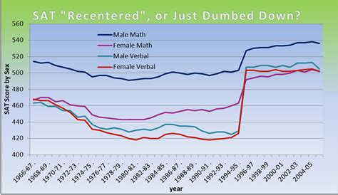 We did not find results for: End of Women: On the inequality of SATs