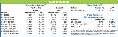 Credit cards for people with average credit tend to have few benefits. Relentless Financial Improvement: AMEX Personal Savings review