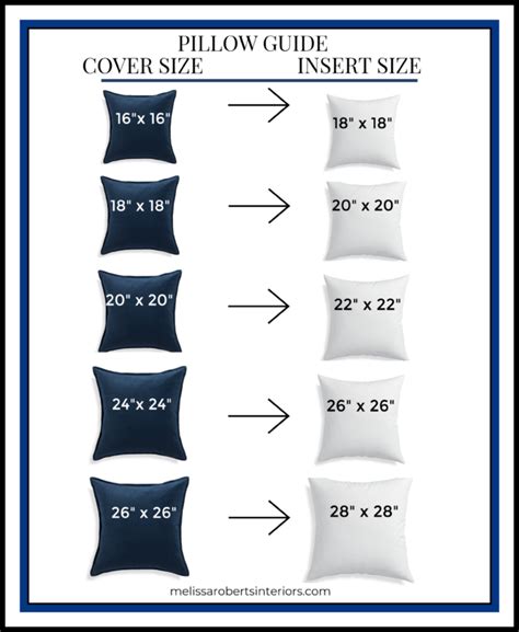 Pillows are used by many species, including humans. Decorative Pillows + Pillow Sizing Chart + Mix & Match ...