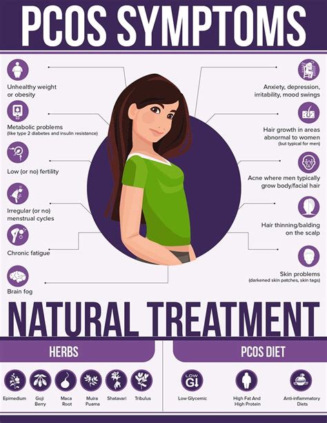 Natural Remedies For Pcos Hair Growth Did You Know That Pcos Can