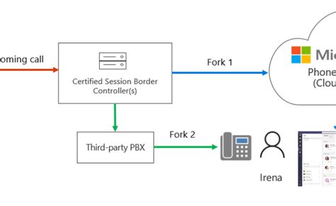 Configuring 3cx And Microsoft Teams Direct Routing Theme Loader