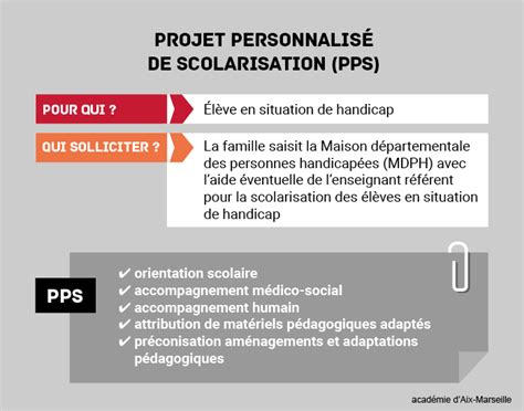 Le Projet Personnalisé De Scolarisation Pps Mode Demploi