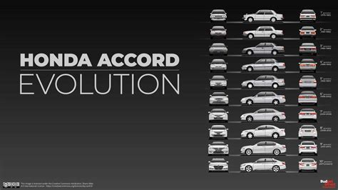 All Generations Of Honda Accord