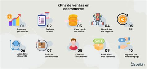 20 ejemplos de KPIs para medir el éxito de un ecommerce
