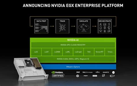 Nvidia Unveils 2 New Ai Server Gpus And Upcoming Certified Enterprise