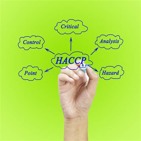 The Meaning Of Haccp Concept Hazard Analysis Of Critical Control
