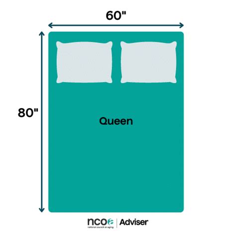 Guide To Mattress Sizes And Dimensions