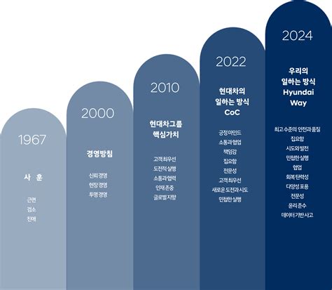 Hyundai Way