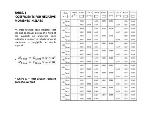 Solution Moment Coefficient Tables Studypool