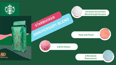 Starbucks Anniversary Blend By Mark Anthony Pascual On Prezi