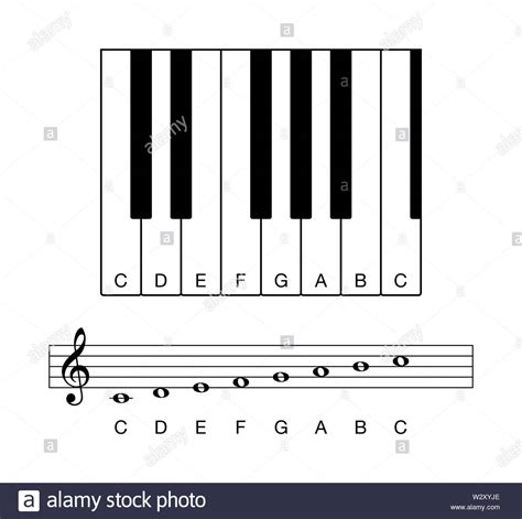 Klaviatur zum ausdrucken,klaviertastatur noten beschriftet,klaviatur noten,klaviertastatur zum ausdrucken,klaviatur pdf,wie heißen die tasten vom klavier,tastatur schablone zum ausdrucken. Beschriftete Klavieatur / Klaviatur : Beschrifte deine ...