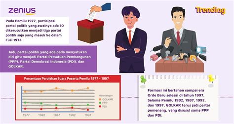 Sejarah Pemilu Di Indonesia Dari Masa Ke Masa