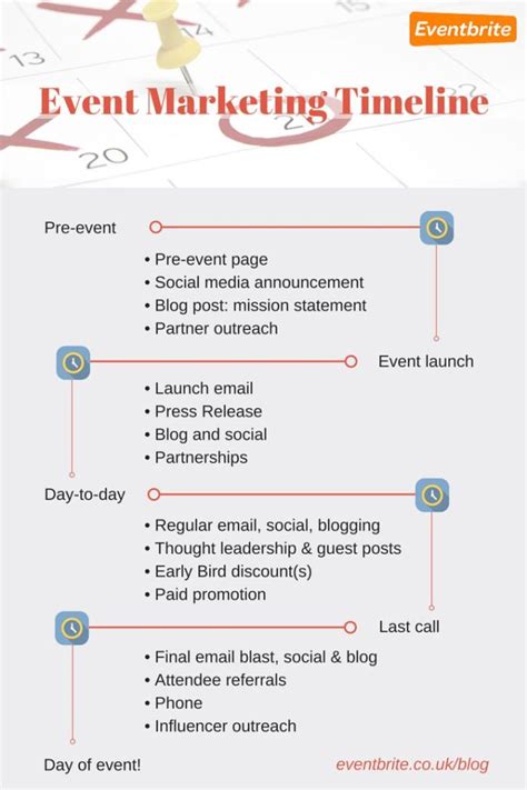 Fundraising Infographic Event Marketing Strategy Timeline Template
