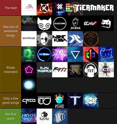 Gd Song Artists Tier List Community Rankings Tiermaker