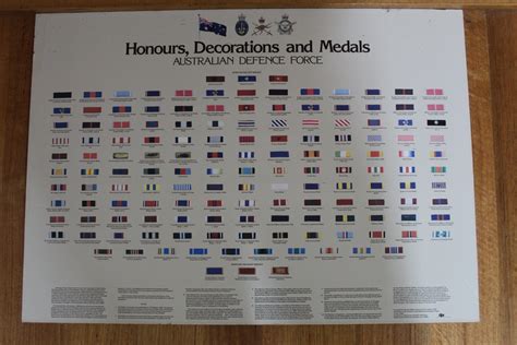 Australian Military Awards And Decorations List