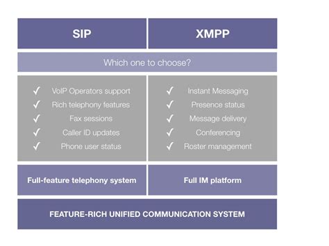 Sip And Xmpp Standards In Unified Communications Wildix Blog