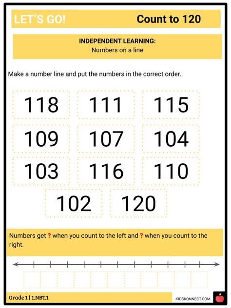 Numbers And Operations In Base Ten Count To 120 Ccss 1nbt1 Facts