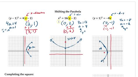 10 1 D Parabolas Conics Shifting Youtube