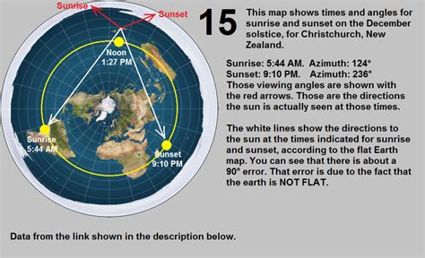 Flat Earth Daily Debunk 15 More Proof Of The Complete Uselessness