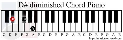 D Diminished E♭ Diminished Chord On A 10 Musical Instruments