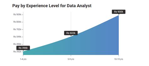 Data Scientist Salary In India In 2023 For Freshers And Experienced Upgrad Blog