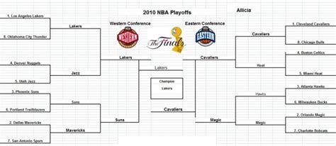 Nba Playoffs 2010 Bracket Master