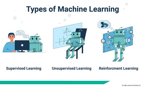 How Machine Learning In Software Testing Produces Superior Products