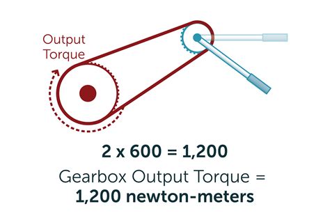 How To Calculate Gear Ratios And Torque It Still Runs