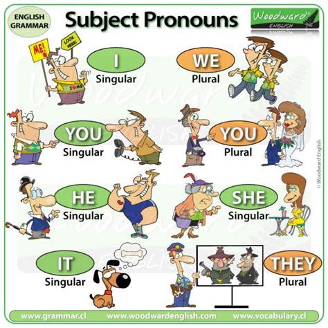 Subject Pronouns In English I You He She It We They Woodward