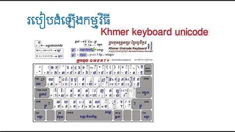 ការដំឡើងខ្មែរ Key Board នៅក្នុង Windows 10 How To Install Khmer Unicode