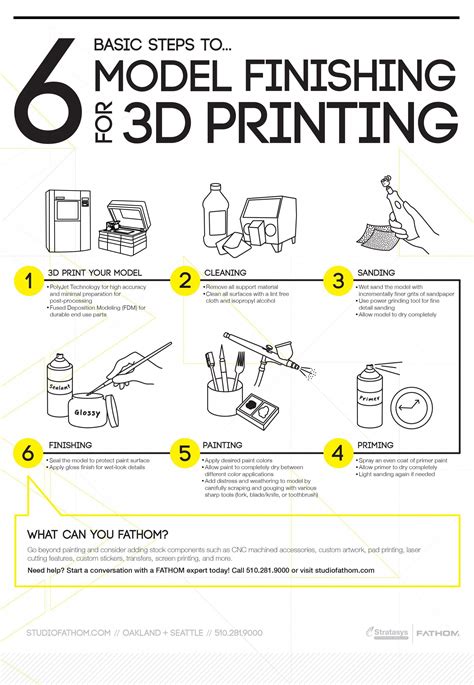 6 Basic Steps To Model Finishing For 3d Printing By The Fathom Team