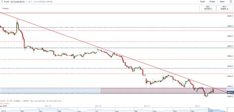 The different types of crude. US Dollar Jumps, GBP/USD Crumbles and Crude Oil Sets a ...