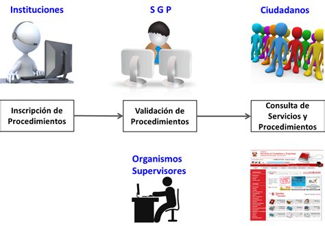 AnÁlisis Y DiseÑo De Sistemas De InformaciÓn Elementos Del Sistema De