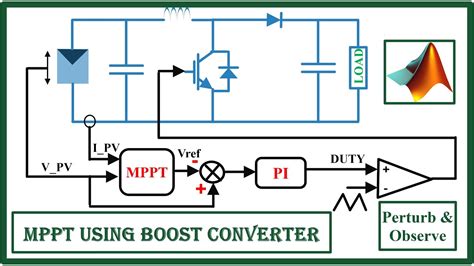 Demonstration Of Maximum Power Point Tracking Mppt Using Boost