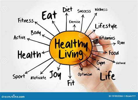 Healthy Living Mind Map Health Concept For Presentations And Reports