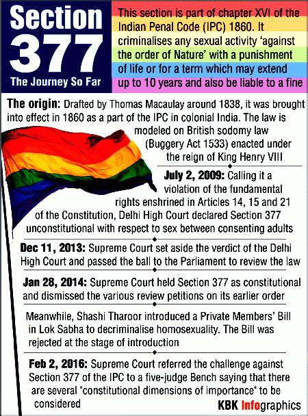 all you need to know about section 377 photos images gallery 37824