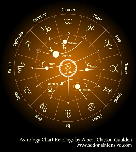 Astrology Chart Explained Droshot
