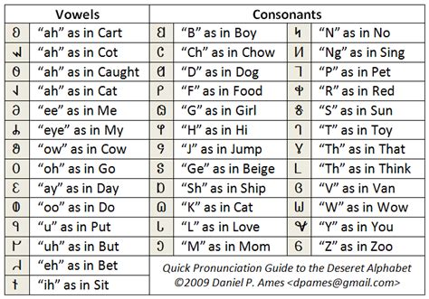English Grammar Pronunciation Guide
