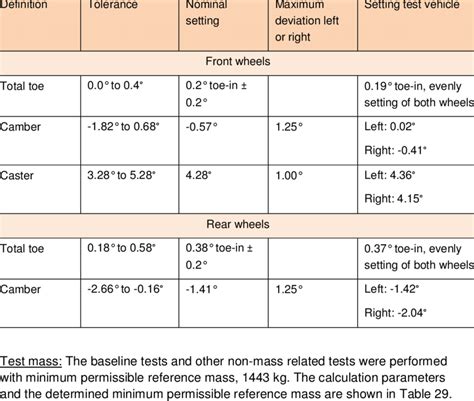 Wheel Alignment Specifications Download Table