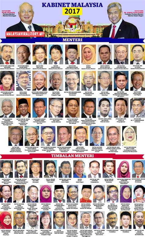 Datuk seri dr wan azizah binti wan ismail (pandan) 7. Senarai Menteri Kabinet Malaysia 2018 | Exam PTD ...